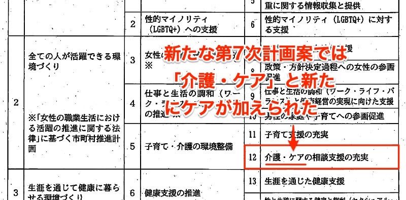 新たな第7次男女共同参画プラン素案の体系図