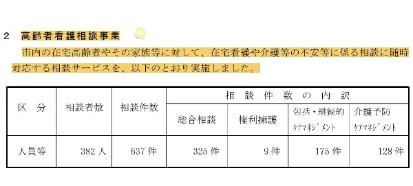 横須賀市健康福祉財団による「高齢者看護相談事業」の実績